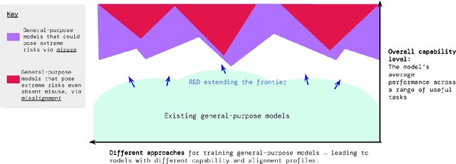 Figure 3 for Model evaluation for extreme risks
