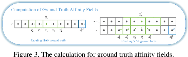 Figure 4 for LaneAF: Robust Multi-Lane Detection with Affinity Fields