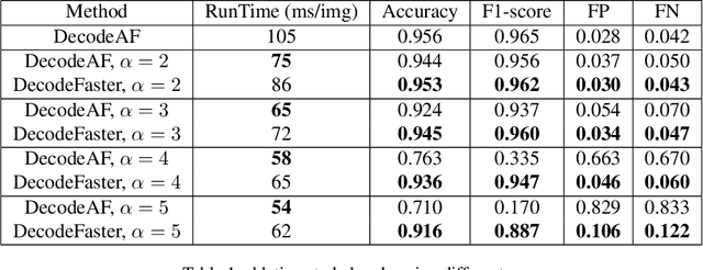 Figure 2 for LaneAF: Robust Multi-Lane Detection with Affinity Fields