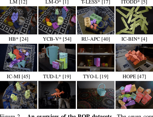 Figure 3 for BOP Challenge 2022 on Detection, Segmentation and Pose Estimation of Specific Rigid Objects