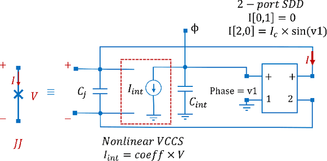 Figure 1 for Modeling and Harmonic Balance Analysis of Parametric Amplifiers for Qubit Read-out
