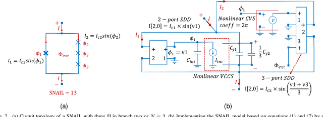 Figure 2 for Modeling and Harmonic Balance Analysis of Parametric Amplifiers for Qubit Read-out