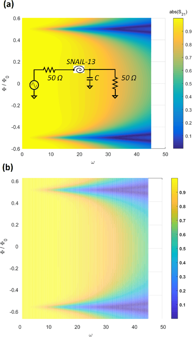 Figure 3 for Modeling and Harmonic Balance Analysis of Parametric Amplifiers for Qubit Read-out