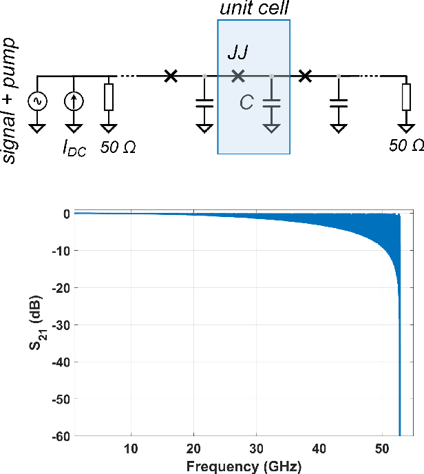 Figure 4 for Modeling and Harmonic Balance Analysis of Parametric Amplifiers for Qubit Read-out