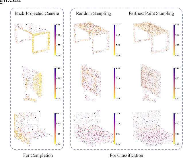 Figure 1 for PointCA: Evaluating the Robustness of 3D Point Cloud Completion Models Against Adversarial Examples