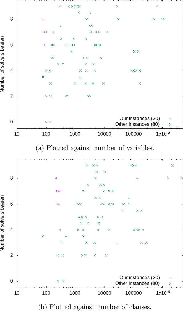 Figure 2 for Generation and Prediction of Difficult Model Counting Instances