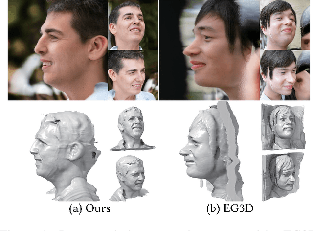 Figure 1 for LPFF: A Portrait Dataset for Face Generators Across Large Poses