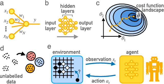 Figure 2 for Artificial Intelligence and Machine Learning for Quantum Technologies