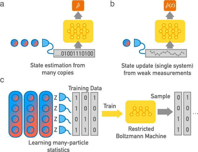 Figure 3 for Artificial Intelligence and Machine Learning for Quantum Technologies