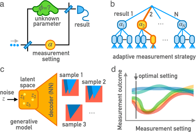 Figure 4 for Artificial Intelligence and Machine Learning for Quantum Technologies