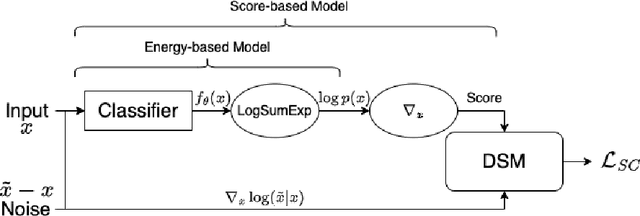 Figure 2 for Score-based Conditional Generation with Fewer Labeled Data by Self-calibrating Classifier Guidance