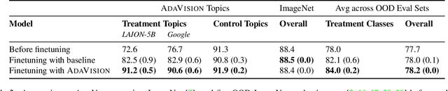Figure 4 for Adaptive Testing of Computer Vision Models