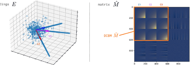 Figure 3 for Of Spiky SVDs and Music Recommendation