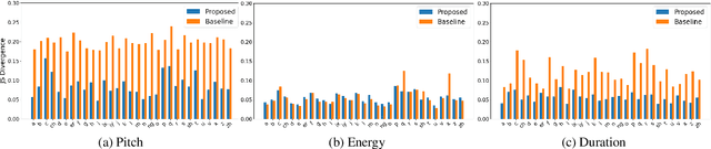 Figure 4 for Diverse and Expressive Speech Prosody Prediction with Denoising Diffusion Probabilistic Model