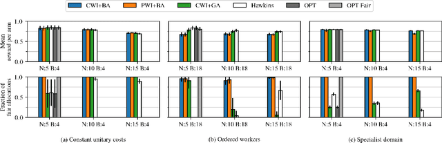 Figure 2 for Fairness for Workers Who Pull the Arms: An Index Based Policy for Allocation of Restless Bandit Tasks