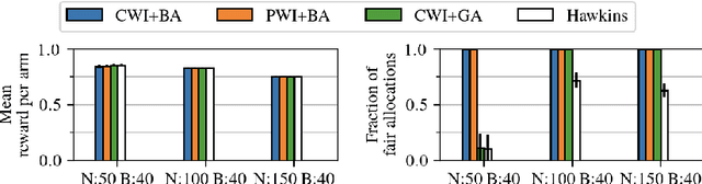 Figure 4 for Fairness for Workers Who Pull the Arms: An Index Based Policy for Allocation of Restless Bandit Tasks