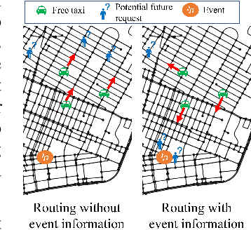 Figure 1 for Surge Routing: Event-informed Multiagent Reinforcement Learning for Autonomous Rideshare