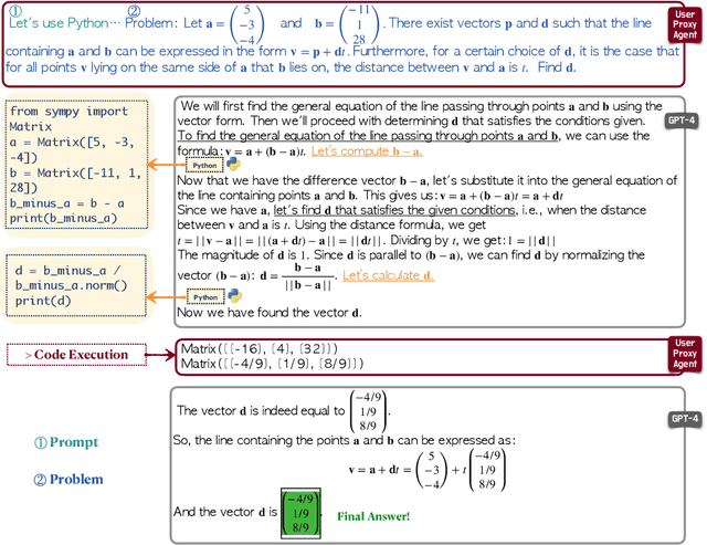 Figure 1 for An Empirical Study on Challenging Math Problem Solving with GPT-4