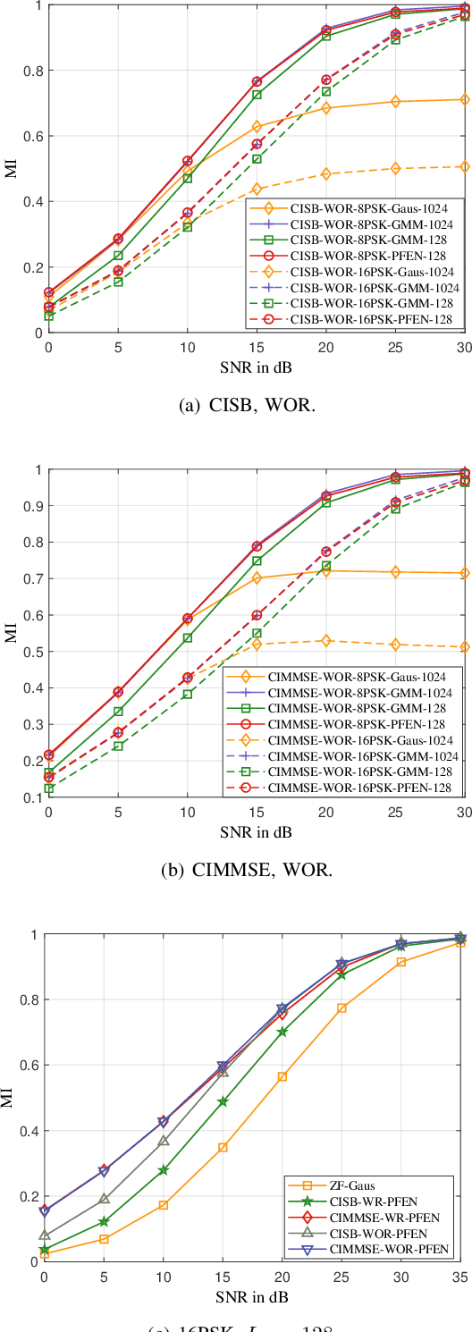 Figure 2 for Soft Demodulator for Symbol-Level Precoding in Coded Multiuser MISO Systems