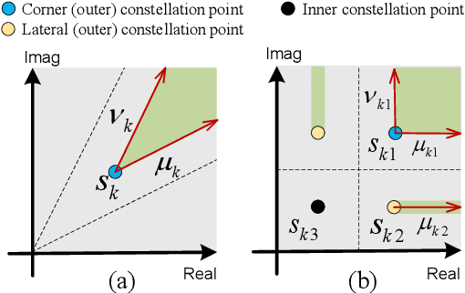 Figure 1 for Soft Demodulator for Symbol-Level Precoding in Coded Multiuser MISO Systems