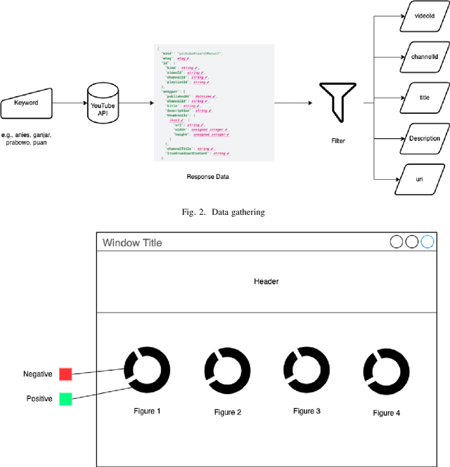 Figure 2 for Analyzing Political Figures in Real-Time: Leveraging YouTube Metadata for Sentiment Analysis