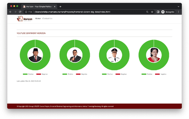 Figure 4 for Analyzing Political Figures in Real-Time: Leveraging YouTube Metadata for Sentiment Analysis