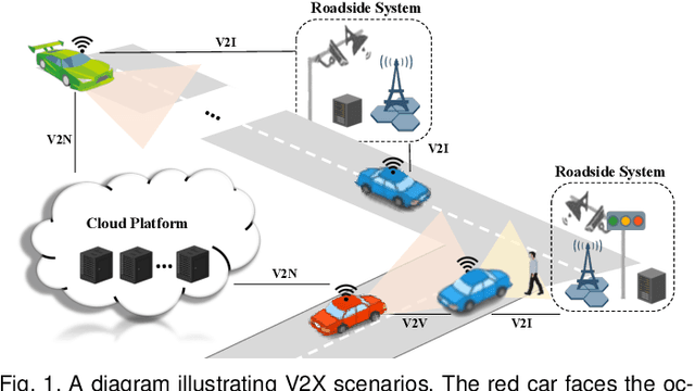 Figure 1 for Towards Vehicle-to-everything Autonomous Driving: A Survey on Collaborative Perception