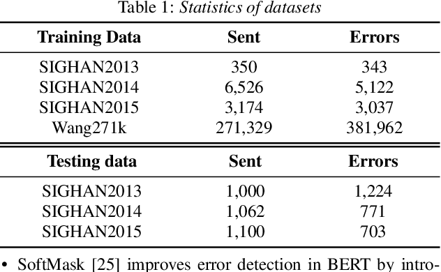 Figure 2 for Boosting Chinese ASR Error Correction with Dynamic Error Scaling Mechanism