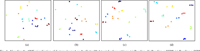 Figure 4 for Learning Contrastive Self-Distillation for Ultra-Fine-Grained Visual Categorization Targeting Limited Samples