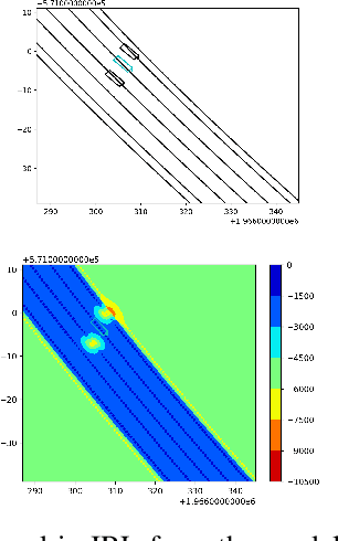 Figure 2 for Predicting Parameters for Modeling Traffic Participants