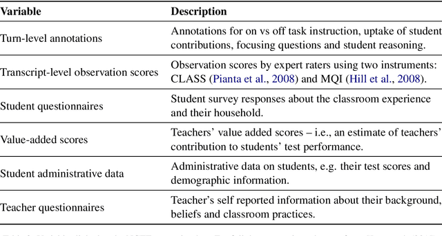 Figure 2 for The NCTE Transcripts: A Dataset of Elementary Math Classroom Transcripts
