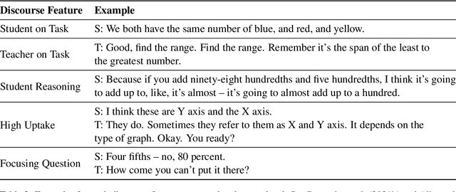 Figure 3 for The NCTE Transcripts: A Dataset of Elementary Math Classroom Transcripts