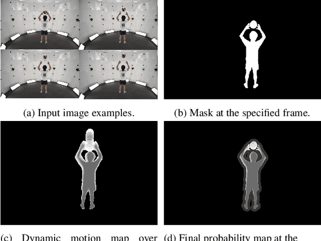 Figure 2 for Dynamic Multi-View Scene Reconstruction Using Neural Implicit Surface