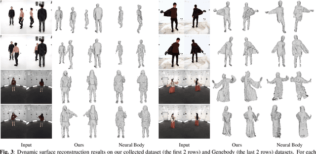 Figure 3 for Dynamic Multi-View Scene Reconstruction Using Neural Implicit Surface