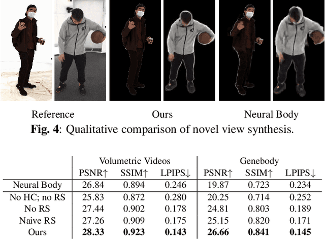 Figure 4 for Dynamic Multi-View Scene Reconstruction Using Neural Implicit Surface