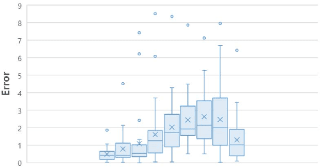 Figure 3 for RMSim: Controlled Respiratory Motion Simulation on Static Patient Scans