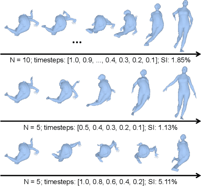 Figure 4 for DPoser: Diffusion Model as Robust 3D Human Pose Prior