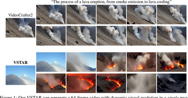 Figure 1 for VSTAR: Generative Temporal Nursing for Longer Dynamic Video Synthesis