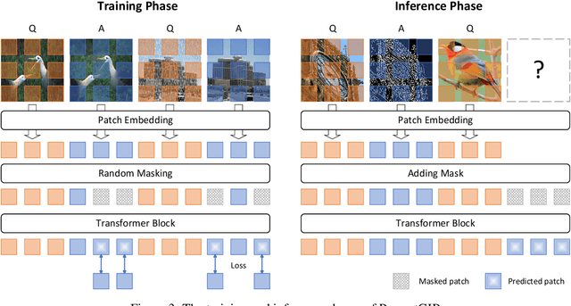 Figure 4 for Unifying Image Processing as Visual Prompting Question Answering