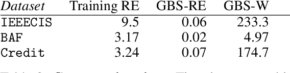 Figure 4 for Transferable Adversarial Robustness for Categorical Data via Universal Robust Embeddings