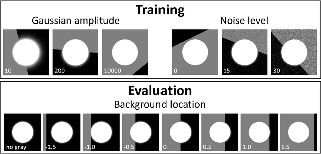Figure 2 for Precise localization of corneal reflections in eye images using deep learning trained on synthetic data