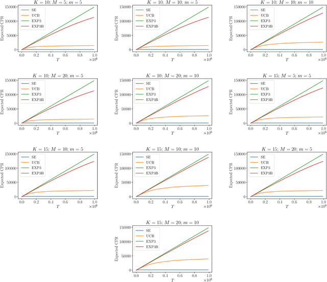 Figure 4 for Weighted Tallying Bandits: Overcoming Intractability via Repeated Exposure Optimality