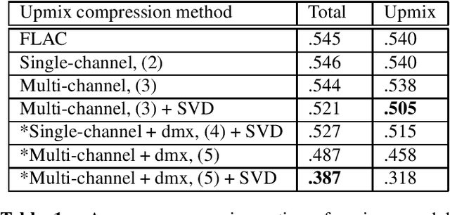 Figure 1 for Improved Lossless Coding for Storage and Transmission of Multichannel Immersive Audio