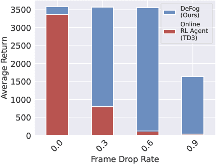 Figure 1 for Decision Transformer under Random Frame Dropping