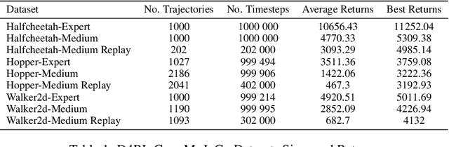 Figure 2 for Decision Transformer under Random Frame Dropping