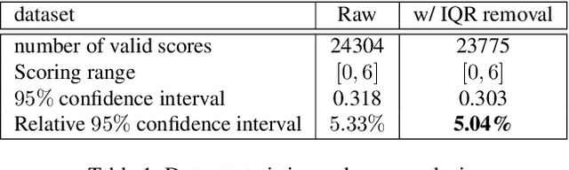 Figure 2 for Spectrum AUC Difference (SAUCD): Human-aligned 3D Shape Evaluation