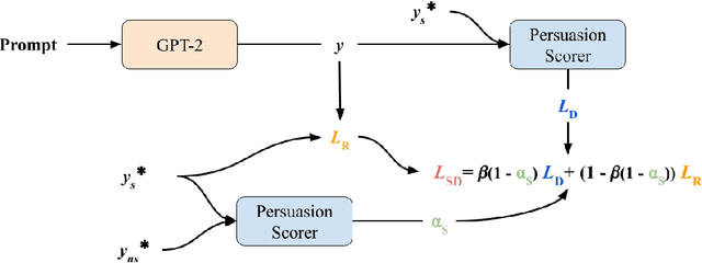 Figure 1 for Audience-Centric Natural Language Generation via Style Infusion