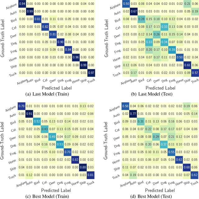 Figure 1 for Generating Less Certain Adversarial Examples Improves Robust Generalization