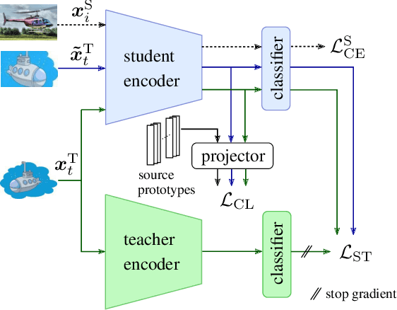 Figure 1 for Robust Mean Teacher for Continual and Gradual Test-Time Adaptation