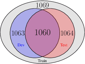 Figure 4 for On the Importance of Signer Overlap for Sign Language Detection